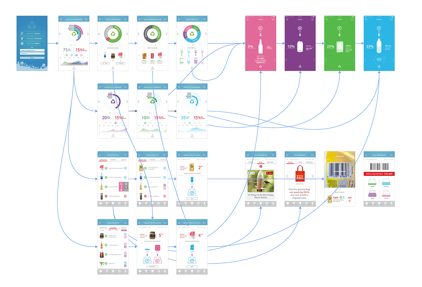 UX-Design-SmartRecycle-03
