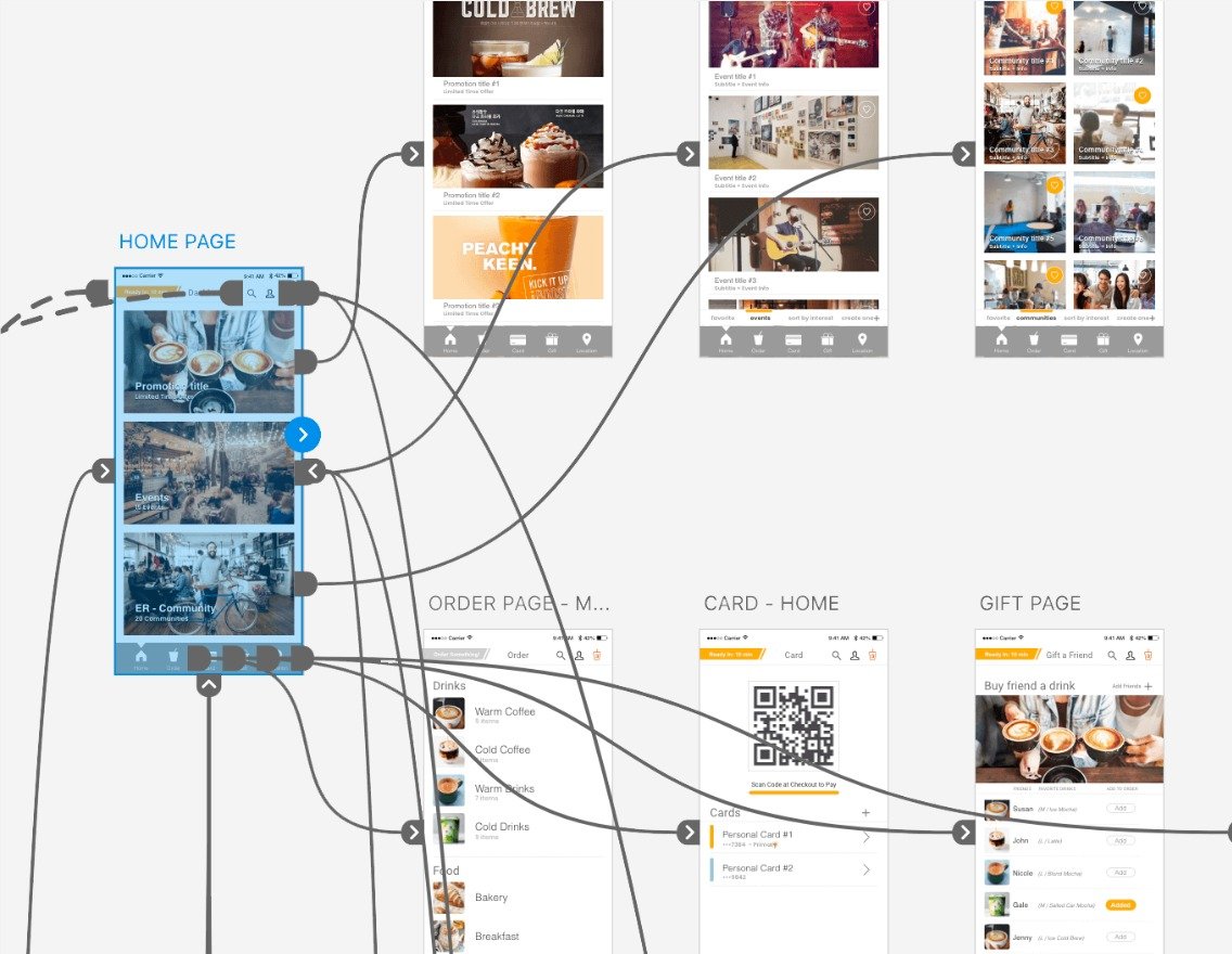  UX wireframes and interaction flow visuals by Northern Sky Design Studio, illustrating structured layouts and navigation logic for intuitive digital experiences.