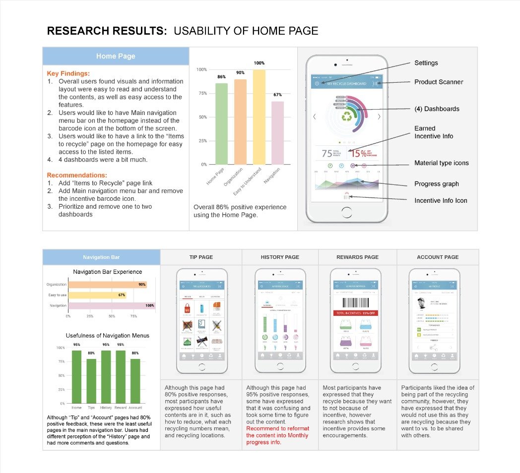 UX-Design-Category-Research
