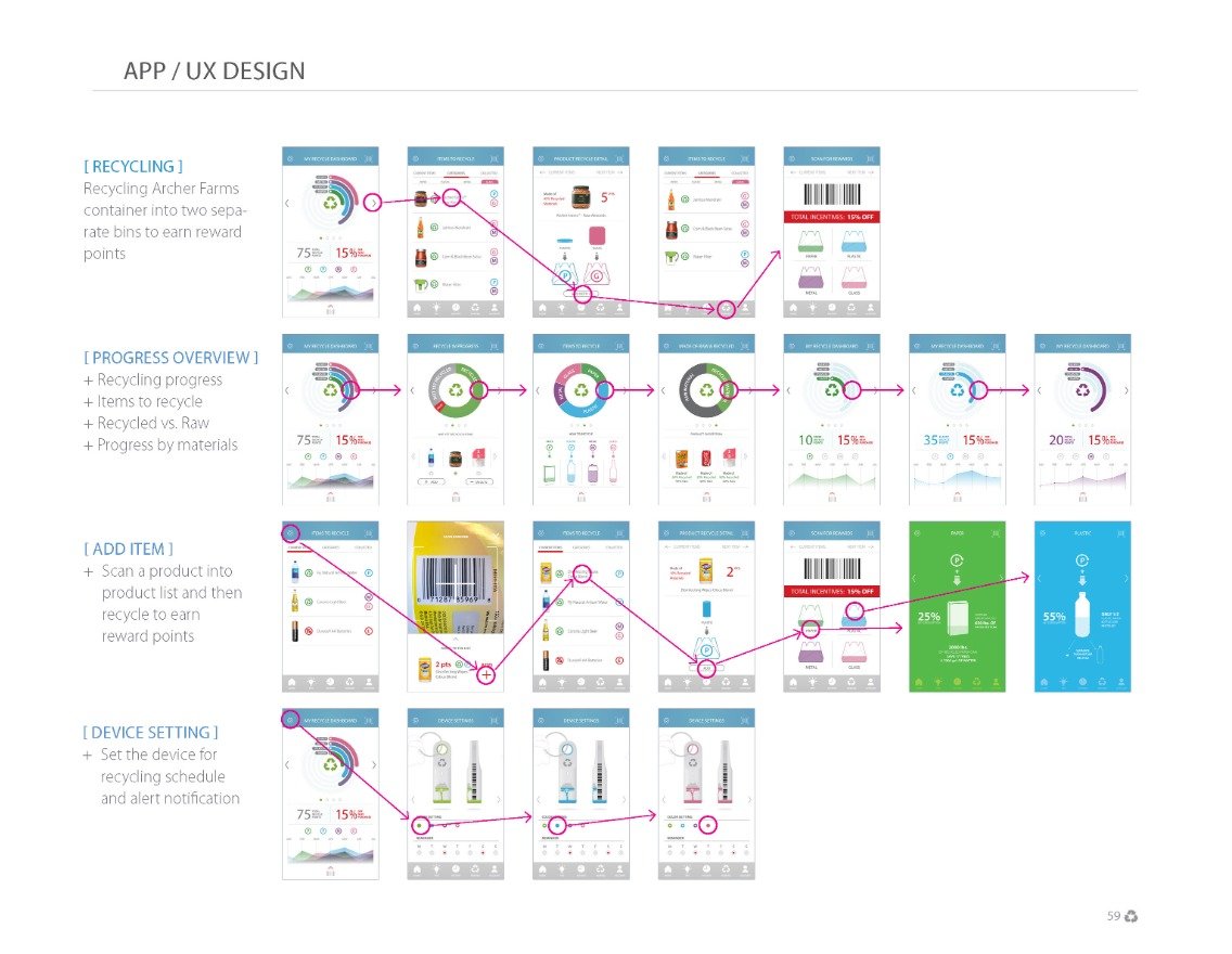  UX interaction flow diagram by Northern Sky Design Studio, illustrating screen hierarchies, navigation logic, and user decision paths within a digital interface.