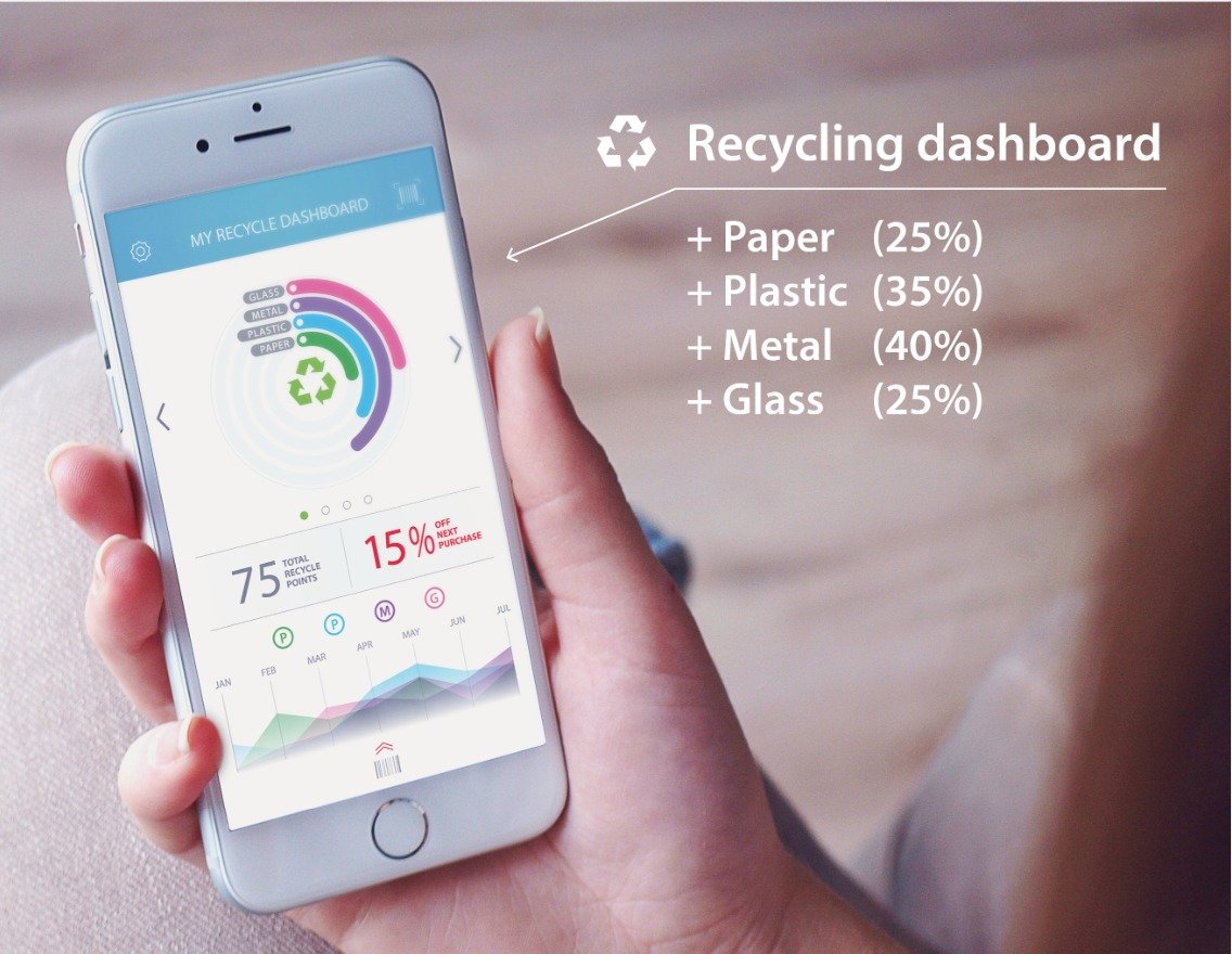  Clickable prototype mockup of the Smart Recycle app by Northern Sky Design Studio, featuring interactive UI screens and user-tested navigation patterns.