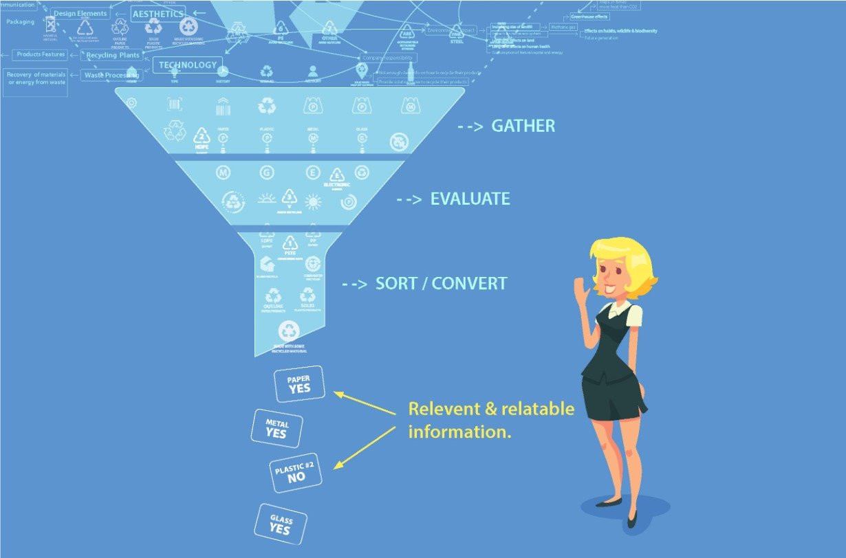 Smart Recycle app UI designs by Northern Sky Design Studio, showing screen layout and eco-themed interface elements.
