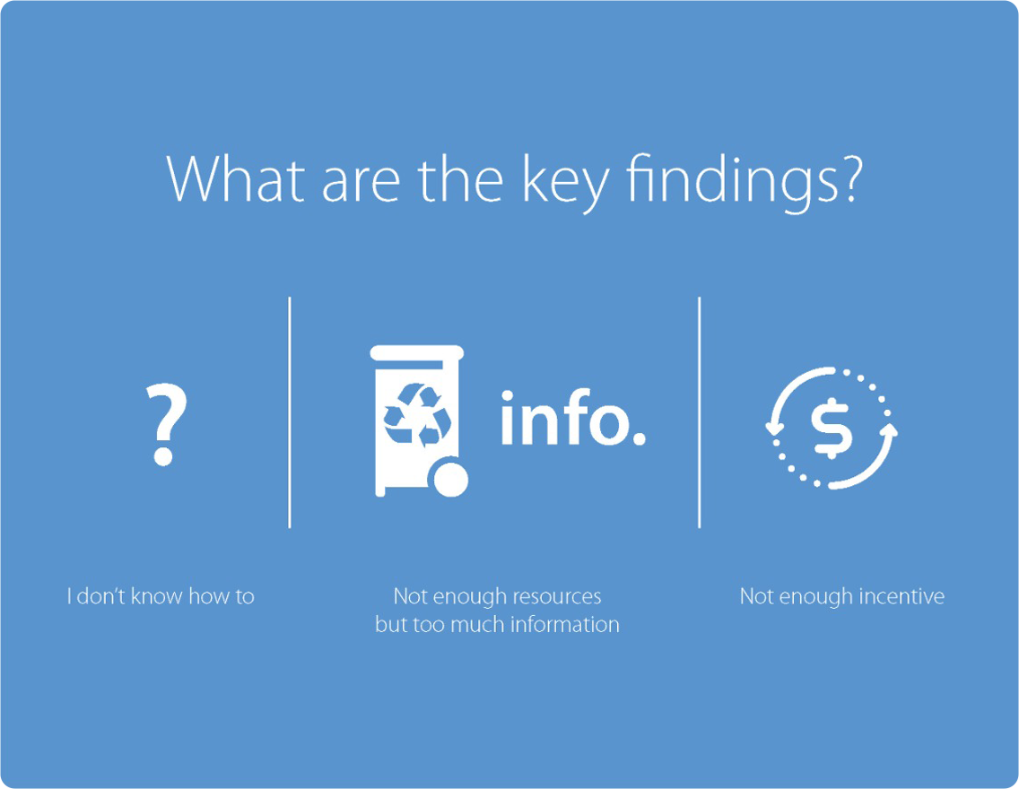 List-based visual of UX research findings by Northern Sky Design Studio, outlining user needs, behavior patterns, and experience gaps for design alignment.