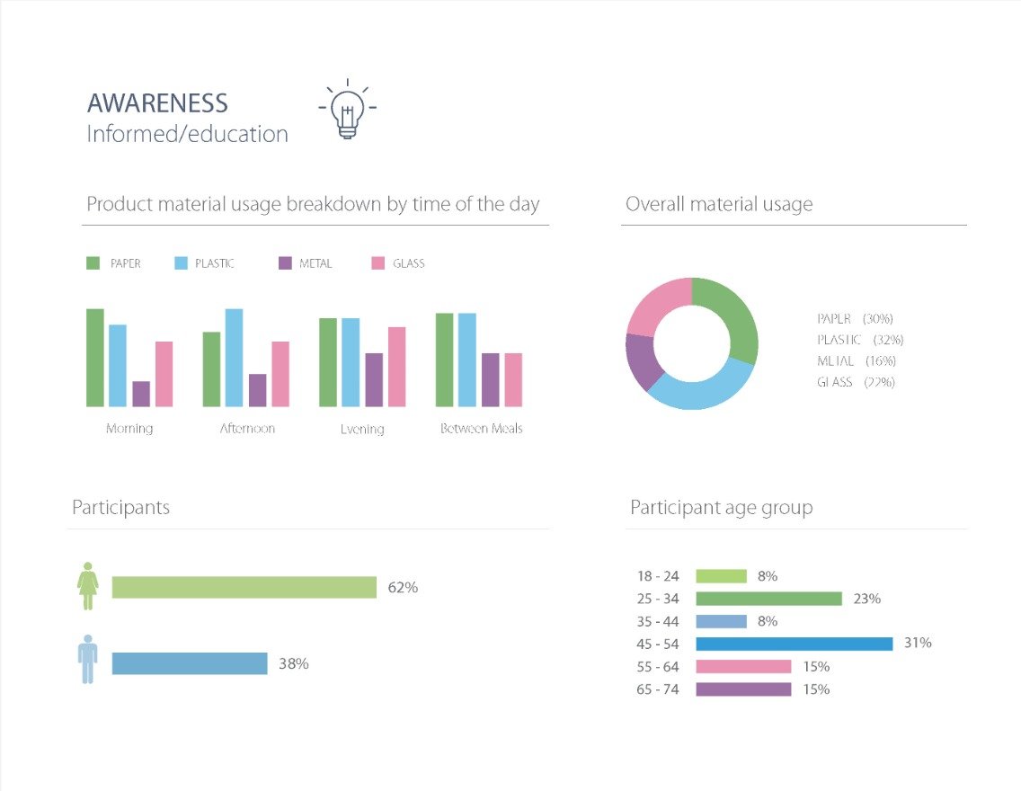 Infographic of user research findings by Northern Sky Design Studio, highlighting key statistics and behavioral insights that shaped UX strategy.