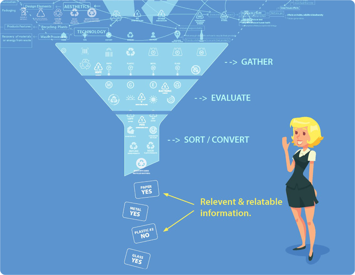  UX research visual by Northern Sky Design Studio featuring user journey maps and analysis artifacts that inform user-centered interface strategies.