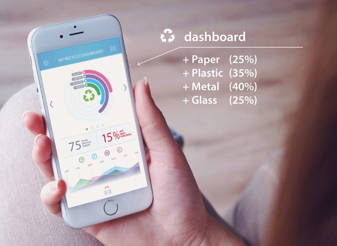 UX/UI screen designs for the Smart Recycle app by Northern Sky Design Studio, featuring clean layout, sustainable design elements, and mobile-friendly interaction.